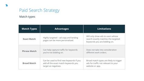 Targeting Options for Paid Search paid search